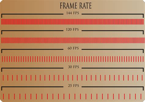 60 fps tearing test|high frame rate test.